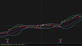 How to use the TTM Squeeze Indicator on ThinkorSwim [upl. by Erich]