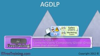 MCITP 70640 Group Strategy AGDLP [upl. by Siuqram]