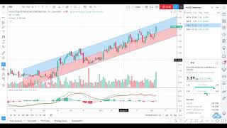 TradingView Moderator Tip Screen Stocks About to Breakout Using A Bullish MACD Crossover Signal [upl. by Torrey]