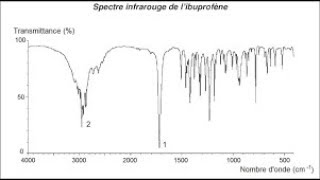 1ère SPÉCIALITÉ  SPECTROSCOPIE INFRAROUGE [upl. by Godderd867]