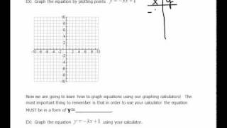 Creating a Graph by Plotting Points 15 [upl. by Lecroy]