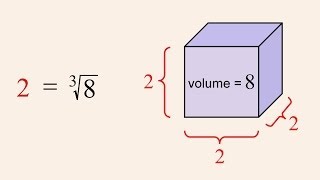 PreAlgebra 29  Roots and Unit Fraction Exponents [upl. by Alletsirhc]