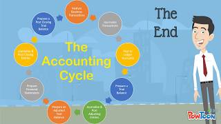 Steps to the Accounting Cycle [upl. by Anitsyrhk]