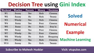 Build Decision Tree using Gini Index Solved Numerical Example Machine Learning by Dr Mahesh Huddar [upl. by Donnenfeld]