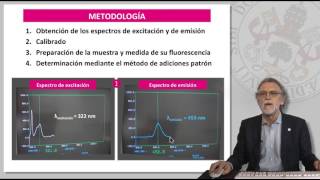 DETERMINACIÓN DEL CONTENIDO EN QUININA DE UN AGUA TÓNICA MEDIANTE FLUORESCENCIA MOLECULAR [upl. by Dorion]