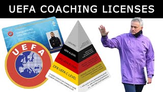 The UEFA Coaching Licenses Pro A B C [upl. by The830]