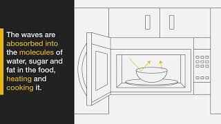 How Does a Whirlpool® Microwave Work [upl. by Anomahs]