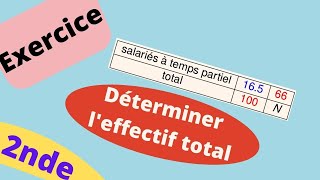 Déterminer leffectif total Pourcentage [upl. by Ardnuaed296]