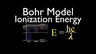 Chemical Bonding Introduction Hydrogen Molecule Covalent Bond amp Noble Gases [upl. by Linnea781]