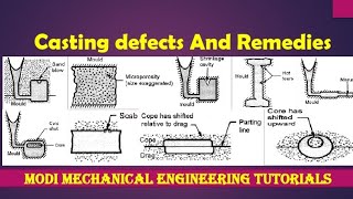 CASTING DEFECTS  HOT TEAR  MISRUN  RAT TAIL  COLD SHUT  GAS DEFECTS  SHRINKAGE CAVITY amp MORE [upl. by Suoiradal]