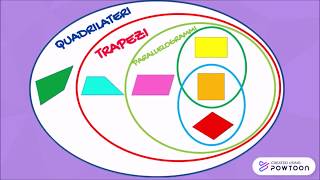 I QUADRILATERI  Impariamo a conoscere i quadrilateri  Maestra Katia [upl. by Dikmen]