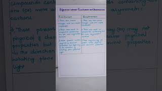 Differences between Enantiomers and Diastereomers Stereochemistry of Carbon compounds BSc [upl. by Zitah]