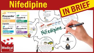 Nifedipine Procardia What Is Nifedipine Used For Uses Dose and Side Effects of Nifedipine [upl. by Ynohtnakram]