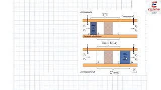 Prépas  MP1 PC1 PT1  Thermodynamique  Détente de Joule Thomson  Partie 1 [upl. by Mott]