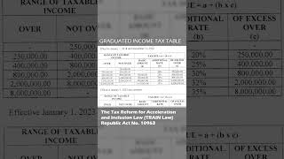 Good news Lower income tax rates in 2023 now in effect income tax incometax philippines shorts [upl. by Erving]