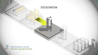 Glucose syrups process [upl. by Yenobe896]