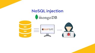 Burp Suite NOSQL Injection Exploiting Vulnerabilities Safely amp Effectively [upl. by Dailey]