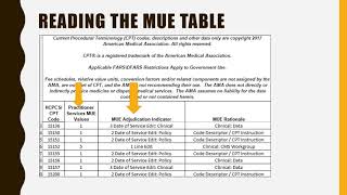 Understanding MUE [upl. by Retsof]