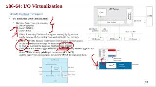 S9 Hypervisorampvirtualization IO Full Virtualization [upl. by Merceer]