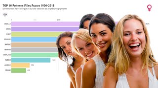 TOP 10 PRÉNOMS FILLES FRANCE 19002018 [upl. by Kwok]