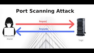 Port Scanning with Angry IP Scanner [upl. by Poppy]