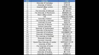 🤩全新2024年QS世界大學排名震撼發布！🤩👍英國名校傲視全球！👍 [upl. by Joaquin652]