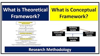 What is Conceptual Framework and Theoretical Framework [upl. by Alicea]