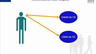 Comment développer linvestissement des élèves dans leurs études le goût dapprendre [upl. by Ellienad]