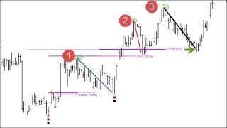 Spotting Retracements amp Predicting Reversals [upl. by Bartolome928]