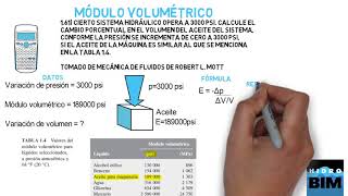 Ejercicio de Módulo Volumétrico [upl. by Laicram545]