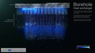 Heat Flow Simulation of a Borehole Heat Exchanger [upl. by Etty]