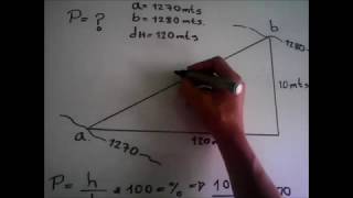 Como calcular la pendiente para una Via o TERRENO [upl. by Ardnyk]