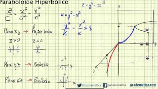 Paraboloide Hiperbólico  Superficies cuadráticas  academatica [upl. by Zetram]