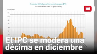 El IPC se modera una décima en diciembre hasta el 31 [upl. by Adneral876]