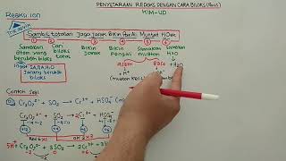 PENYETARAAN REDOKS DENGAN CARA BILOKS UNTUK REAKSI ION Part 1 [upl. by Muhan938]
