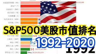 美股SampP500市值排名 TOP10公司企業 19922020 MSFTAAPLAMZNGOOGFB [upl. by Mendez]