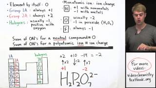 How to Calculate Oxidation Number Practice Problems [upl. by Gabey]