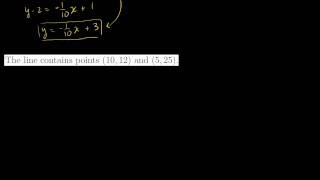 Linear Equations in Point Slope Form [upl. by Ormand]