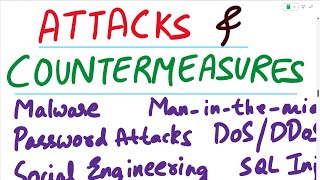 Attacks and Countermeasures  Cyber Attacks and Countermeasures  Different Types of Attacks [upl. by Janela566]