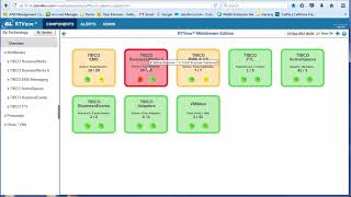 Introduction to TIBCO Monitoring Live Demo [upl. by Dolores]