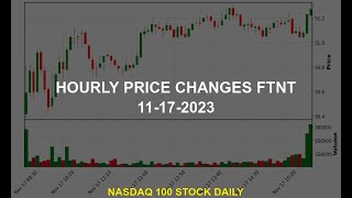 Fortinet Inc FTNT Stock Price Analysis Today [upl. by Eintruoc984]