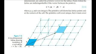 Crystal properties and growth of semiconductors [upl. by Corty]