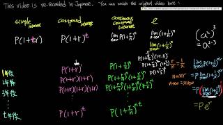 高校数学「連続複利公式」Continuous Compound Interest Formula [upl. by Giffer]