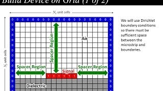 Lecture 4 EM21  Transmission lines in anisotropic media [upl. by Elleryt926]