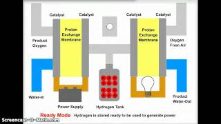 Regenerative Fuel Cells [upl. by Nemlaz]