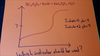 AP IB chemistry acid base flashcards [upl. by Alael]