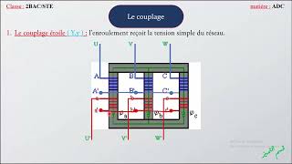 Les transformateurs triphasésPART 1Constitution et couplage [upl. by Jan612]