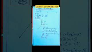 ElectrostaticCoulombs Law in Vector FormImportant derivation for Board examPhysics12thNEETJEE [upl. by Ennaitak]