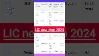 lic new plan 2024  lic policy details  LIC premium online  lic claim process  lic login shorts [upl. by Yerffoj]