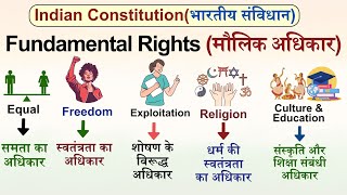 Fundamental Rights मौलिक अधिकार  भारतीय संविधान  Indian polity  Neeraj Sir [upl. by Aztinad125]